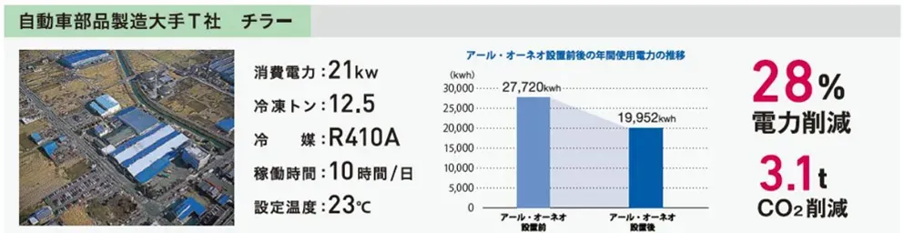 自動車部品製造大手T社 チラー