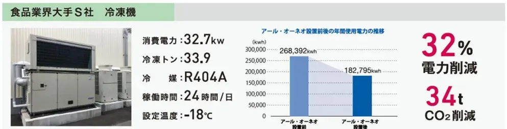 食品業界大手S社 冷凍機